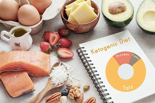 ketogenic Diet explained